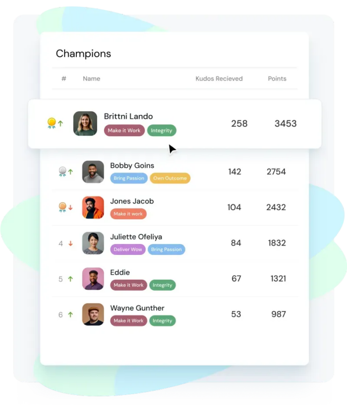 15 best employee recognition software solutions for 2026 | Jotform Blog