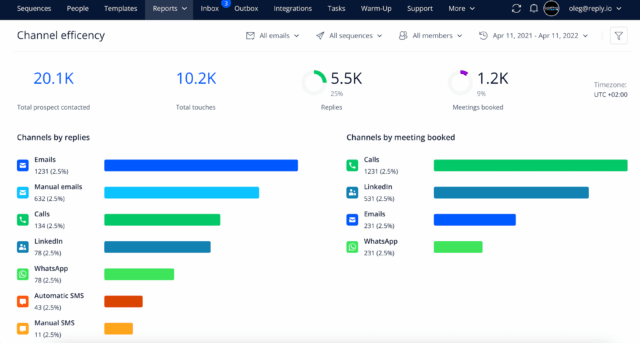 Les 20 meilleurs outils IA pour optimiser votre marketing en 2026 | The ...