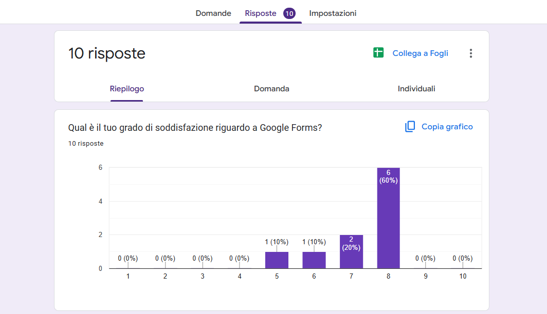 Visualizzazione dei dati registrati dalla scheda Risposte su Google Forms