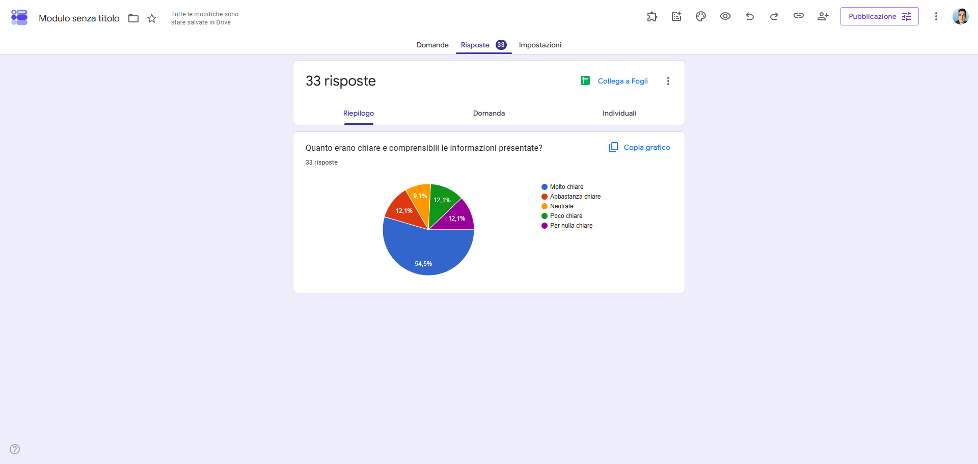 Riepilogo delle risposte con un grafico a torta che mostra i risultati del sondaggio sulla chiarezza e sulla comprensibilità delle informazioni