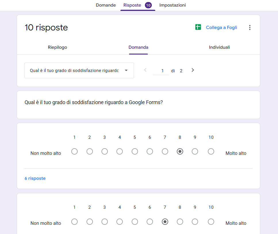 Visualizzazione della scheda Domanda che si trova all'interno della scheda Risposte su Google Forms