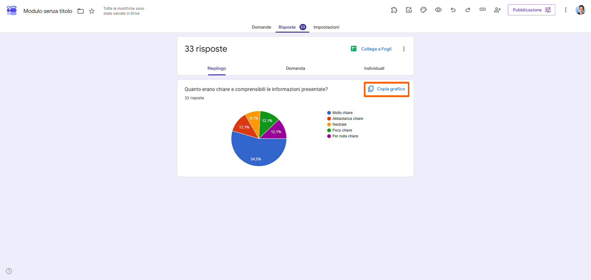 Scheda «Risposte» con un grafico a torta e il pulsante «Copia grafico» evidenziato, che mostra come copiare il grafico per condividerlo