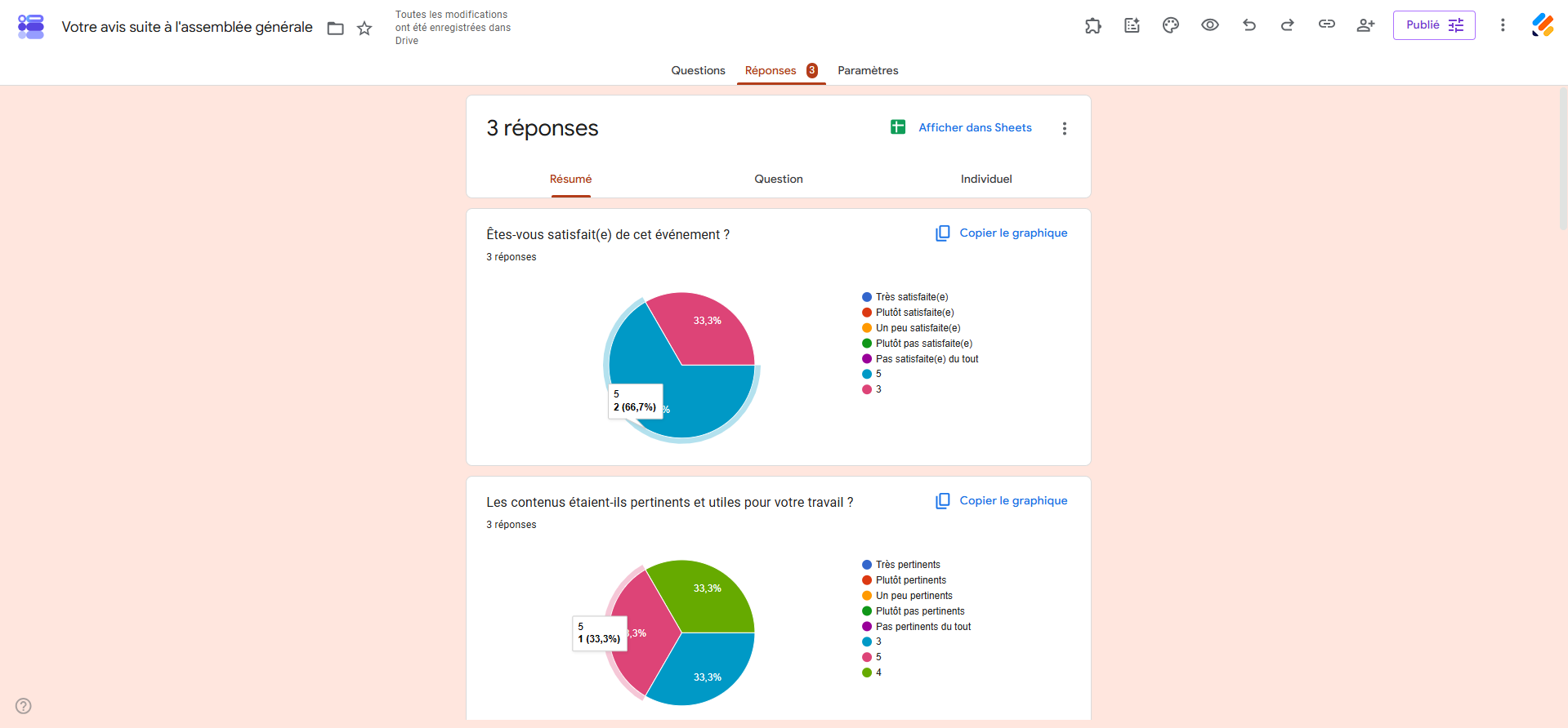 Capture d'écran de l'onglet Réponses dans Google Forms montrant des graphiques circulaires