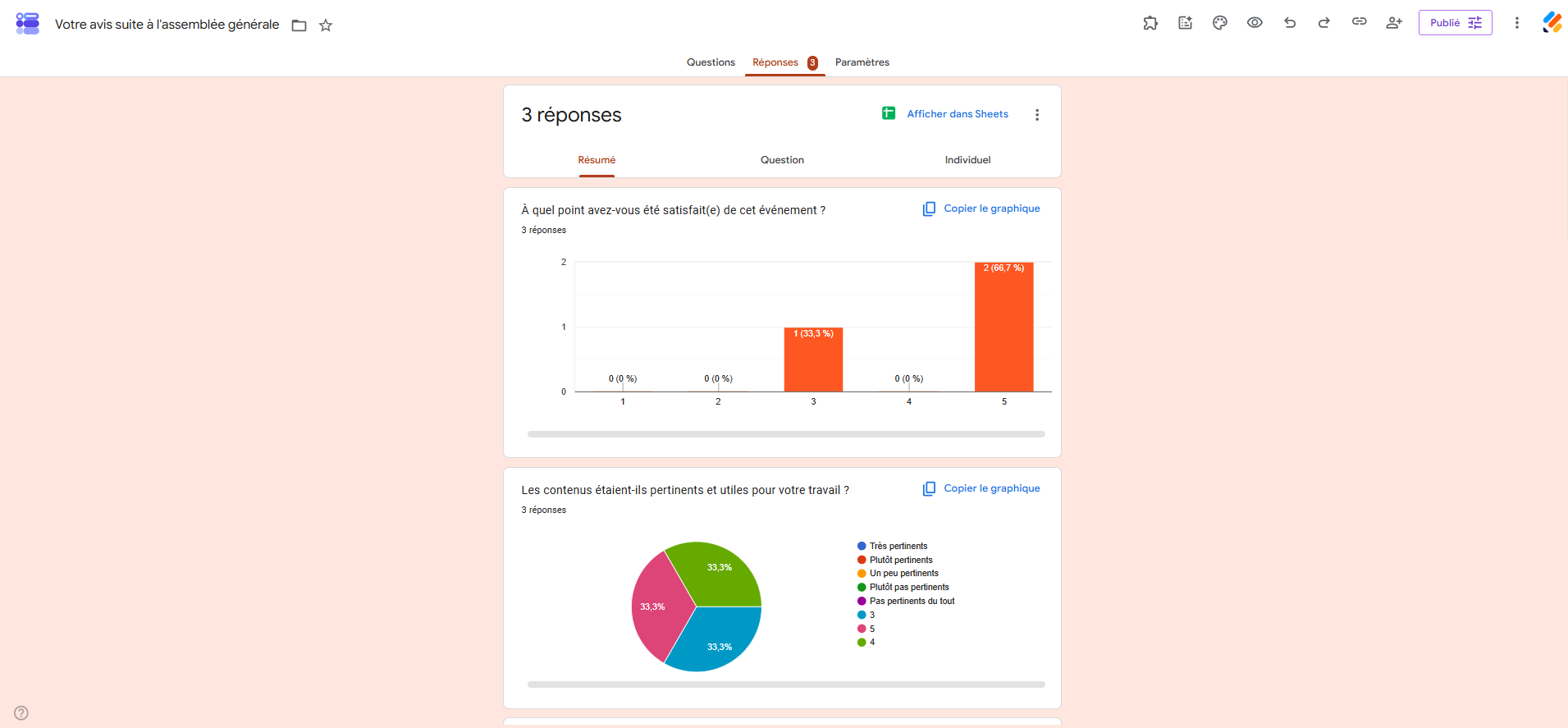 Capture d'écran de l'interface de Google Forms affichant l'onglet Réponses et un graphique récapitulatif des réponses