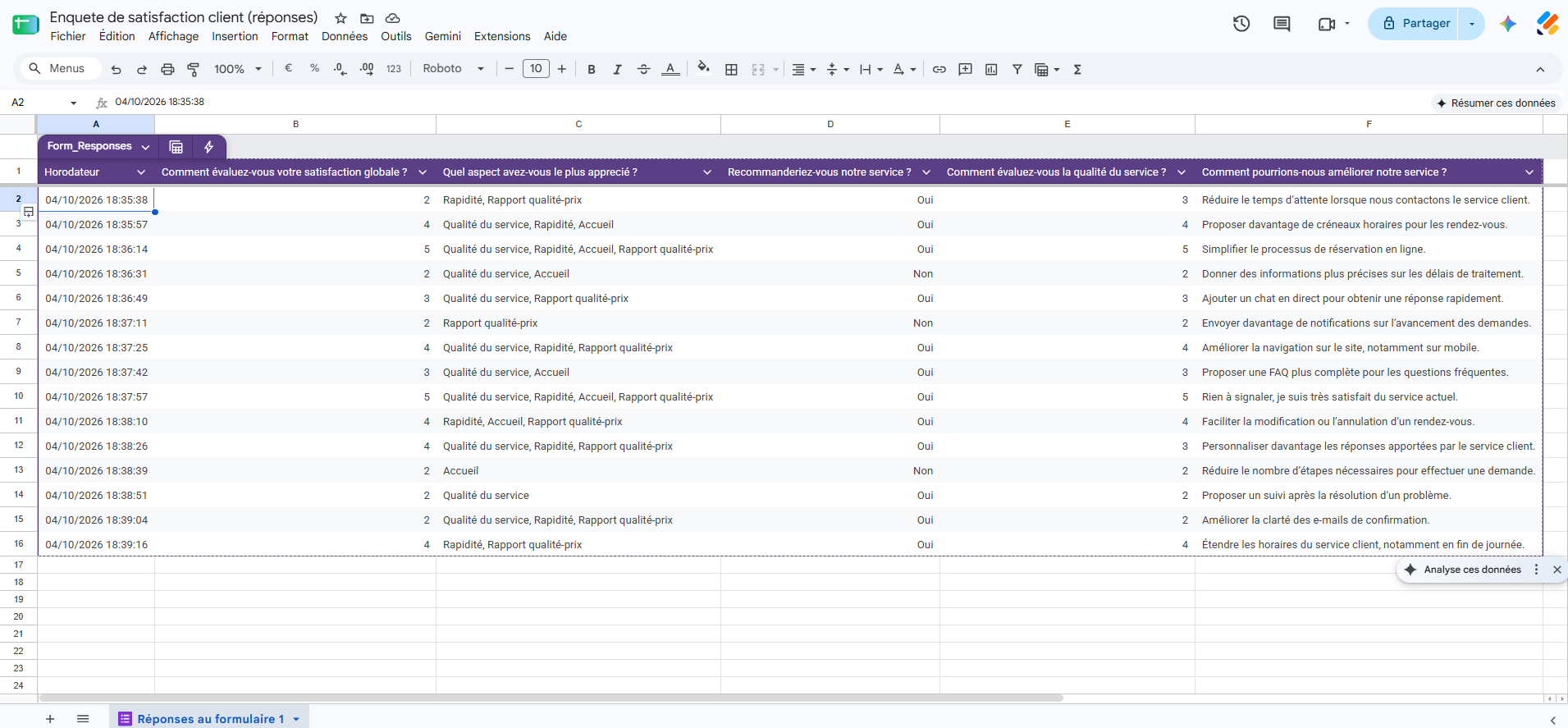Capture d'écran du tableau Google Sheets des réponses au formulaire Google Forms