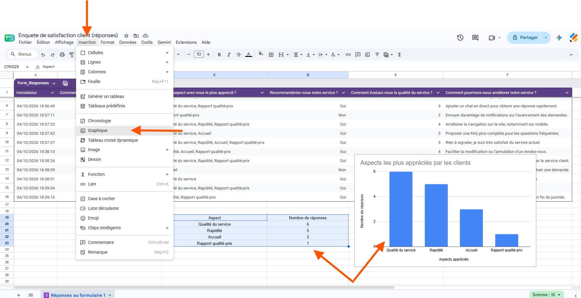 Capture d'écran du tableau Google Sheets avec une flèche vers la plage de données sélectionnée, une autre vers Insertion, une troisième vers Graphique et une dernière vers le graphique généré