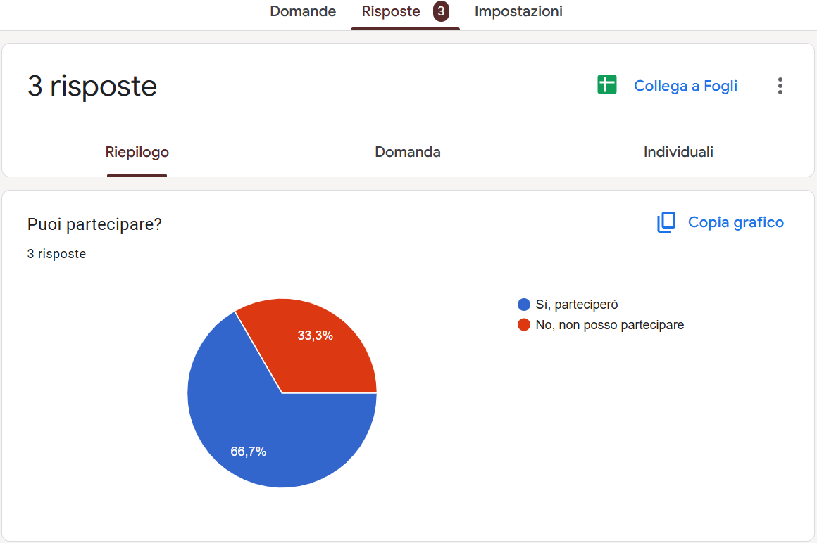 Screenshot della scheda Risposte in Google Forms