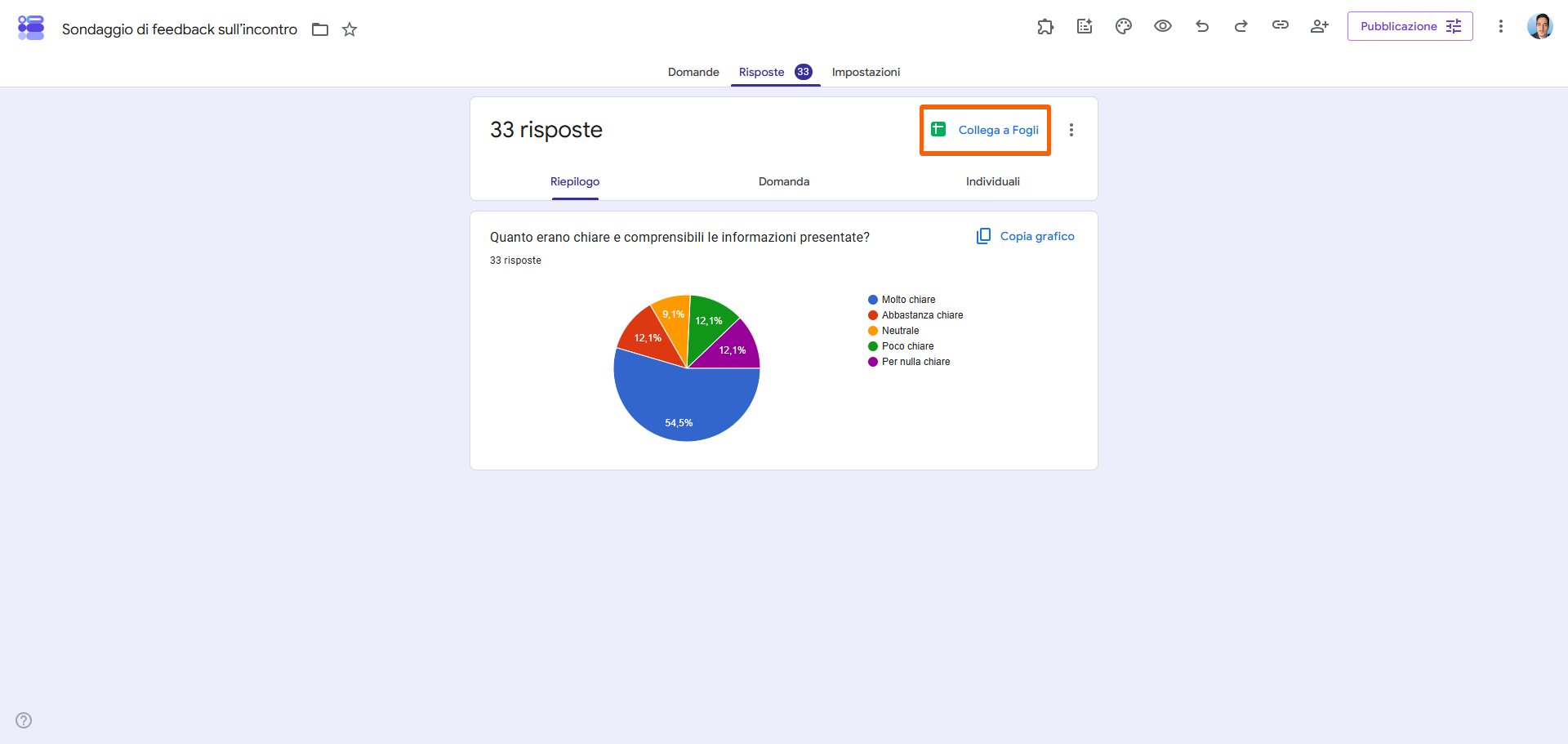 Opzione 1 — Naturale
Scheda “Risposte” di Moduli Google con un riepilogo a grafico a torta e il pulsante “Collega a Fogli” evidenziato per esportare le risposte in Fogli Google.