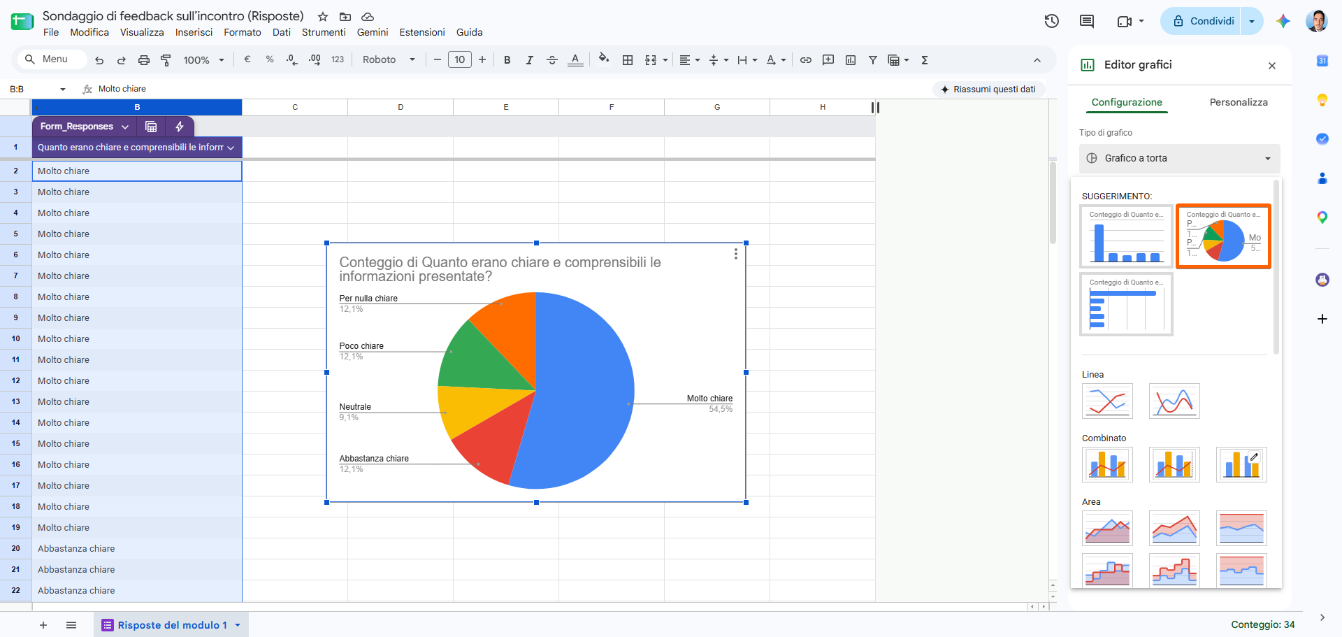 Fogli Google mostra un grafico a torta con il pannello dell’editor dei grafici aperto e l’opzione “Grafico a torta” selezionata tra i tipi di grafico
