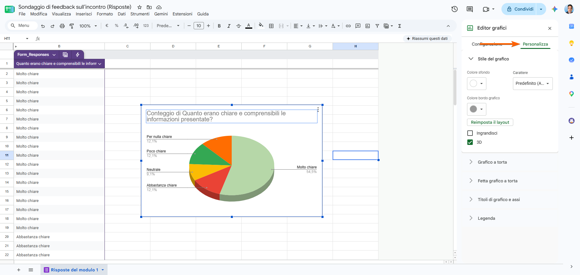 Editor dei grafici di Fogli Google con la scheda “Personalizza” selezionata, che mostra le opzioni per modificare l’aspetto e le etichette del grafico a torta
