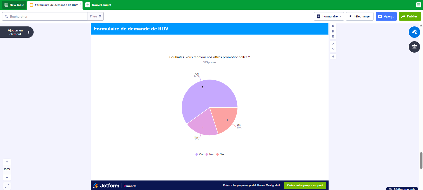 Capture d'écran d'une vue Rapport dans les Tableaux Jotform