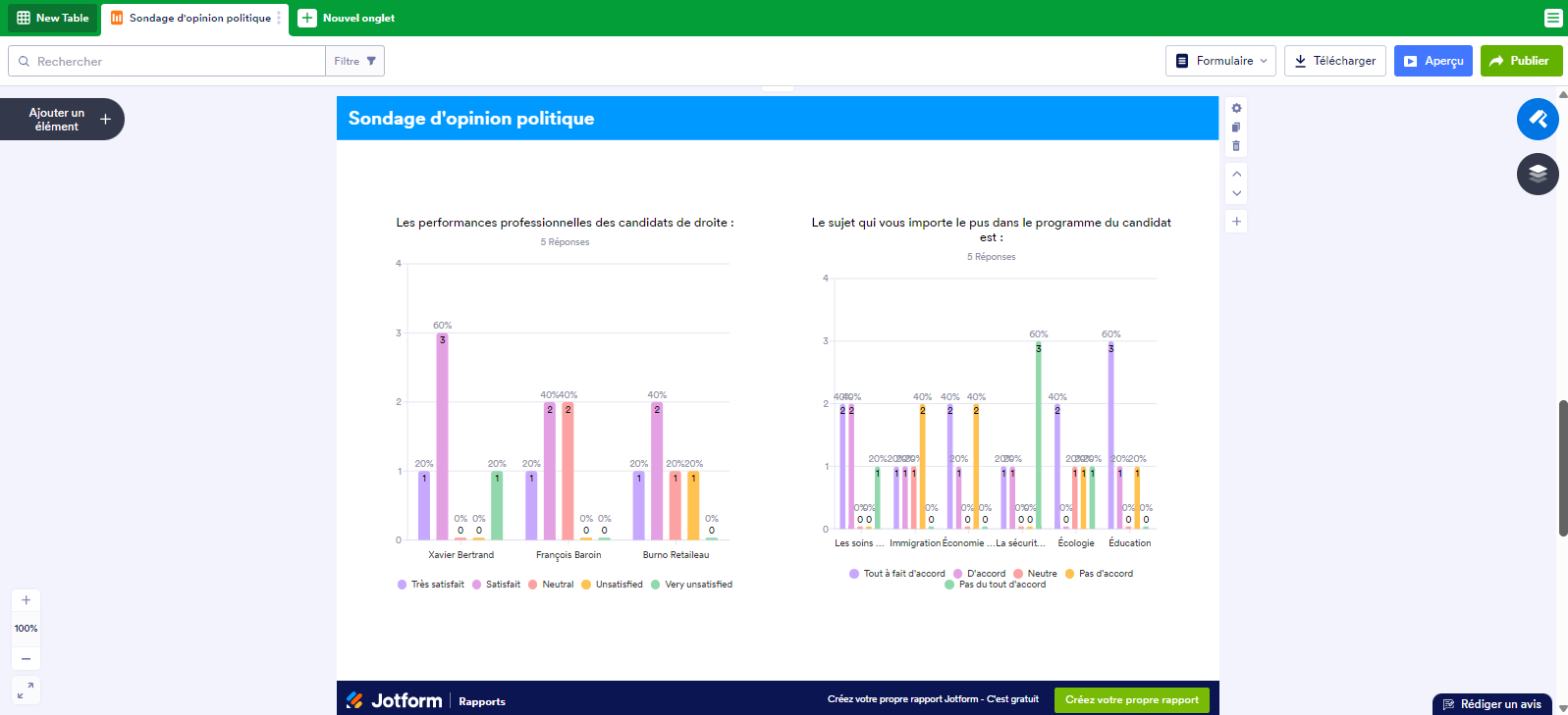 Capture d'écran d'un formulaire en vue Rapport dans les Tableaux Jotform montrant des graphiques
