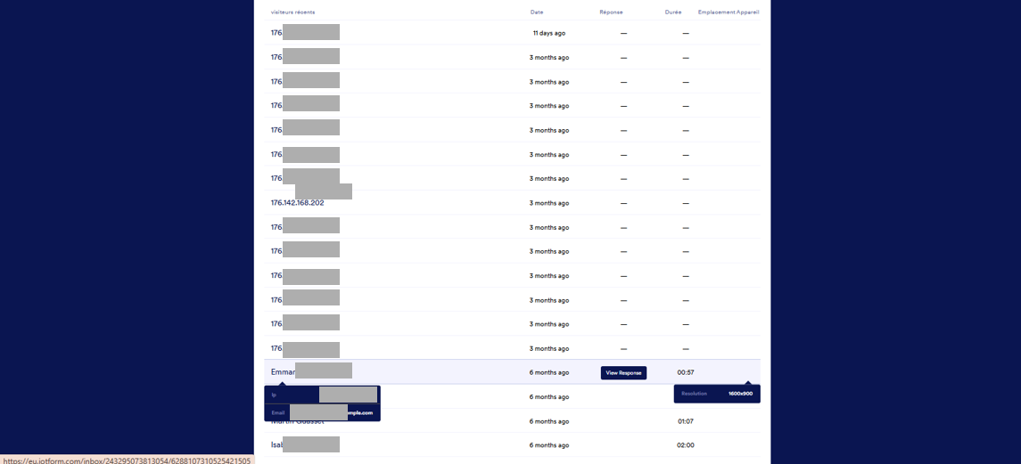 Capture d'écran de l'onglet Trafic de la page Analyse des données du formulaire de la page Mon Espace de Travail Jotform