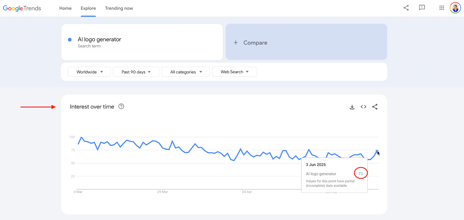 Google Trends AI Logo Generators