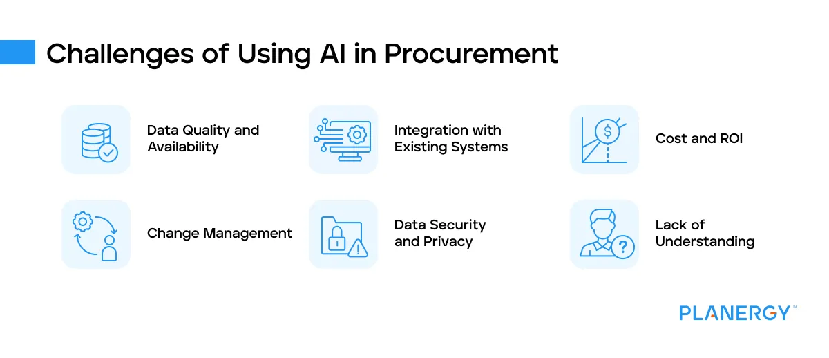 Challenges of AI in Procurement