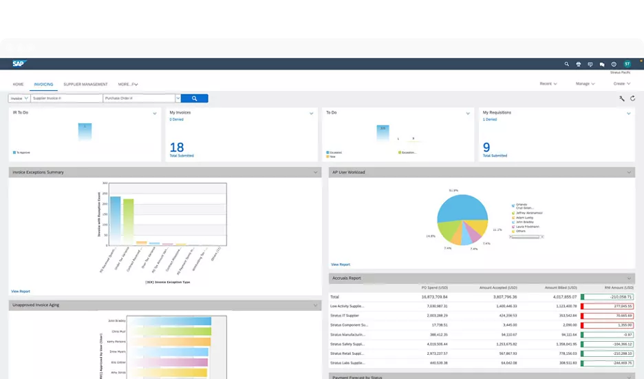 SAP Ariba Dashboard