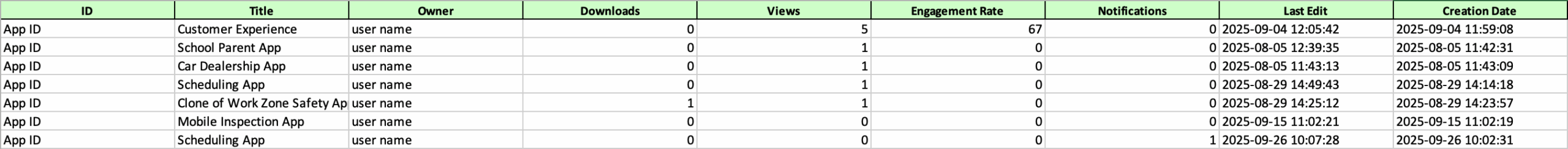 How to Analyze Apps Usage in your Organization from the Admin Console Image-14
