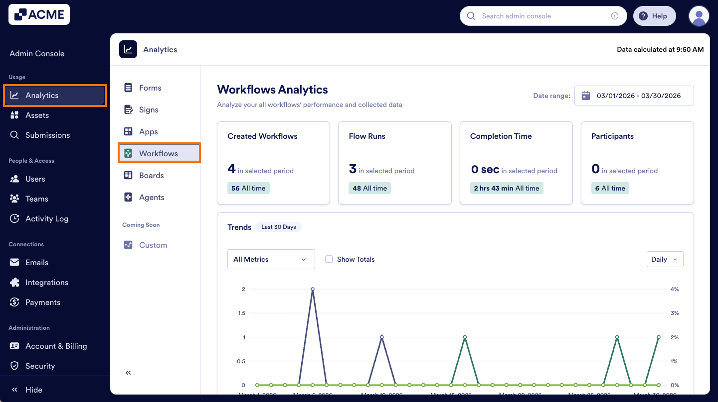 How to Analyze Workflow Usage in your Organization from the Admin Console Image-1