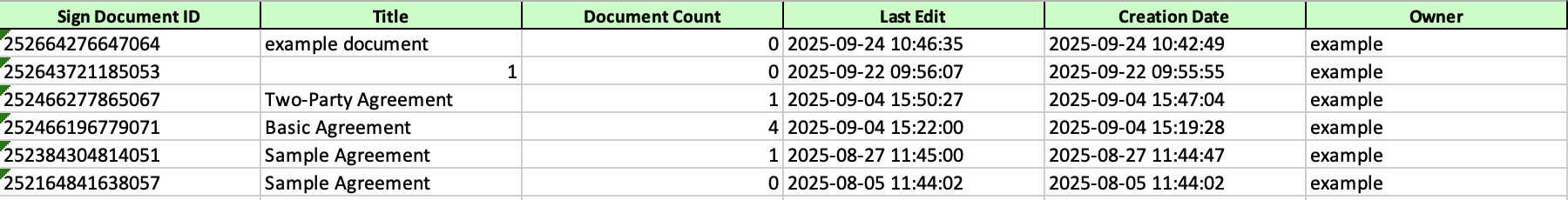 How to View and Manage Sign Document Usage in Your Organization from the Admin Console Image-11