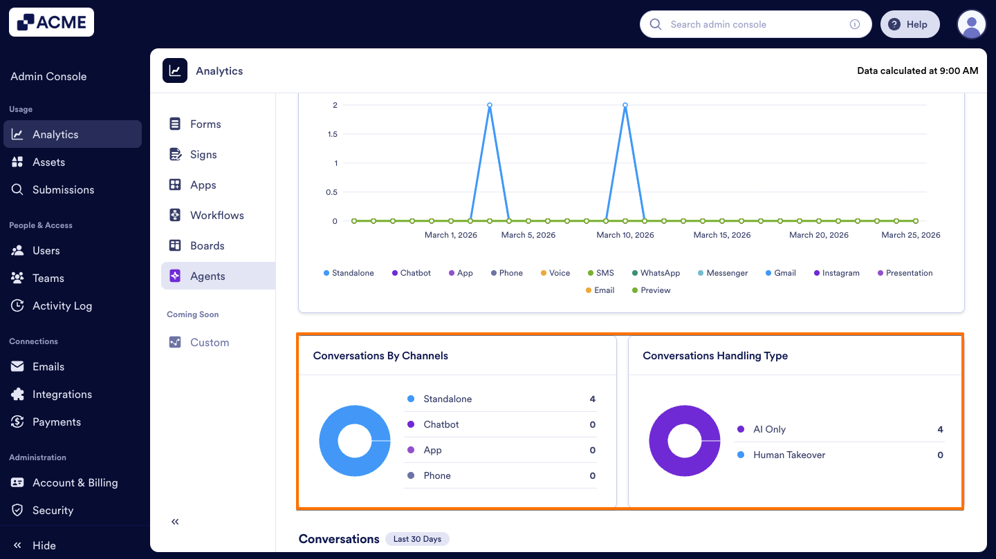 How to Analyze Agents Usage in your Organization from the Admin Console Image-16