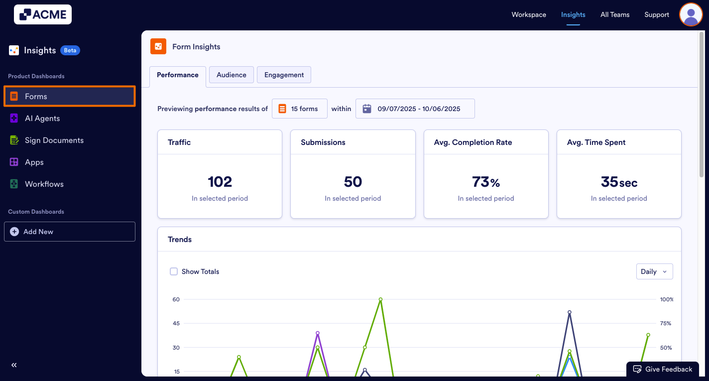 How to View Form Engagement Metrics in Insights? Image-3