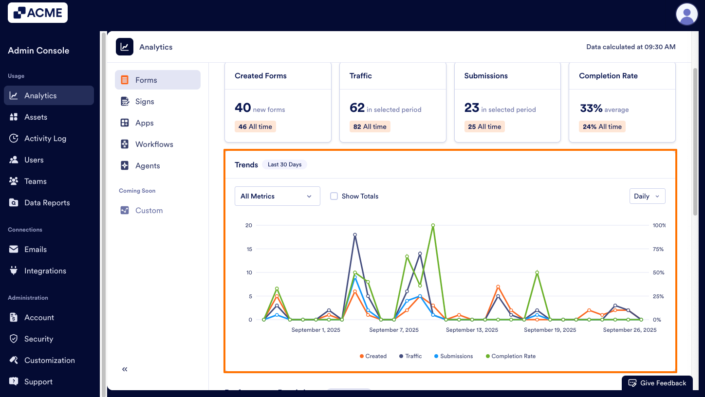 How to Analyze Forms Usage in your Organization from the Admin Console Image-5