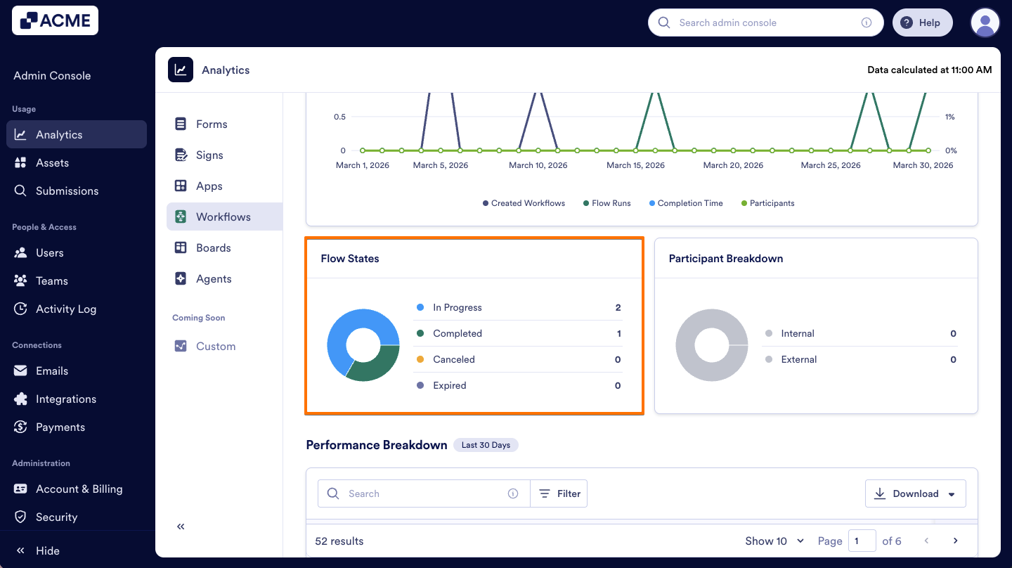 How to Analyze Workflow Usage in your Organization from the Admin Console Image-5