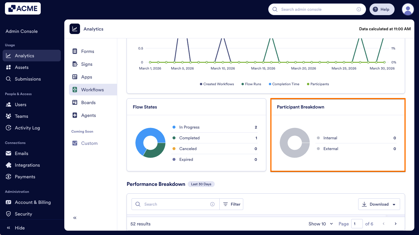 How to Analyze Workflow Usage in your Organization from the Admin Console Image-6