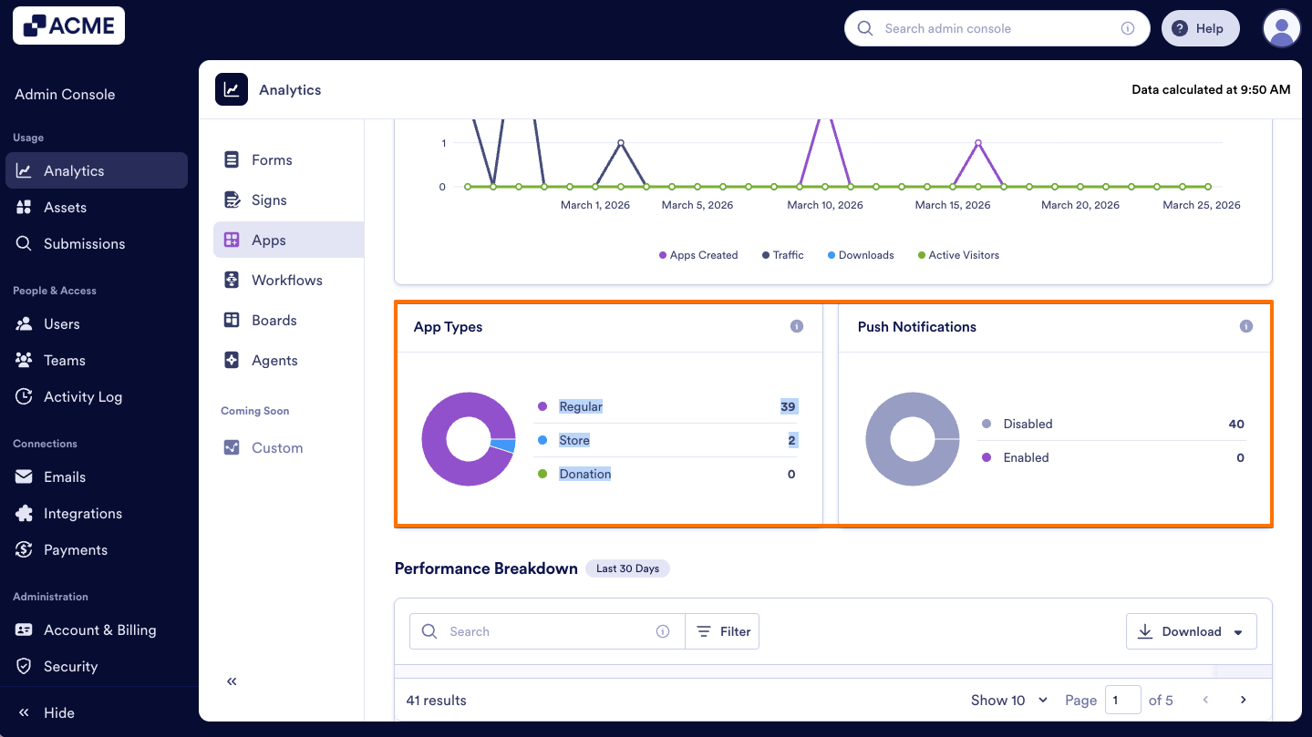 How to Analyze Apps Usage in your Organization from the Admin Console Image-4