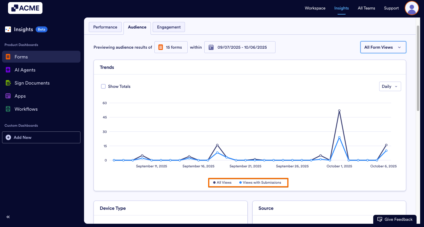 How to View Forms Audience Metrics in Insights? Image-6