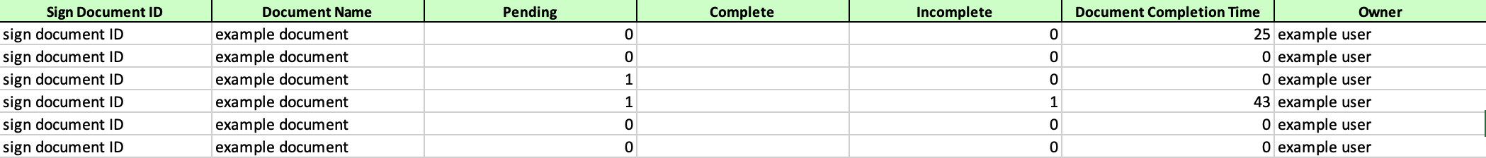 How to Analyze Sign Documents Usage in your Organization from the Admin Console Image-12