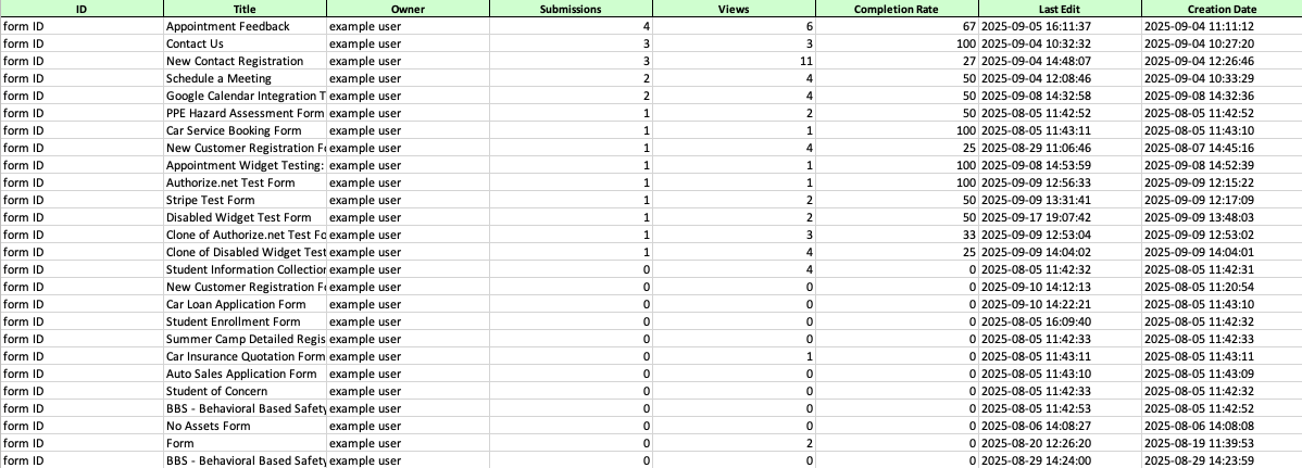 How to Analyze Forms Usage in your Organization from the Admin Console Image-13