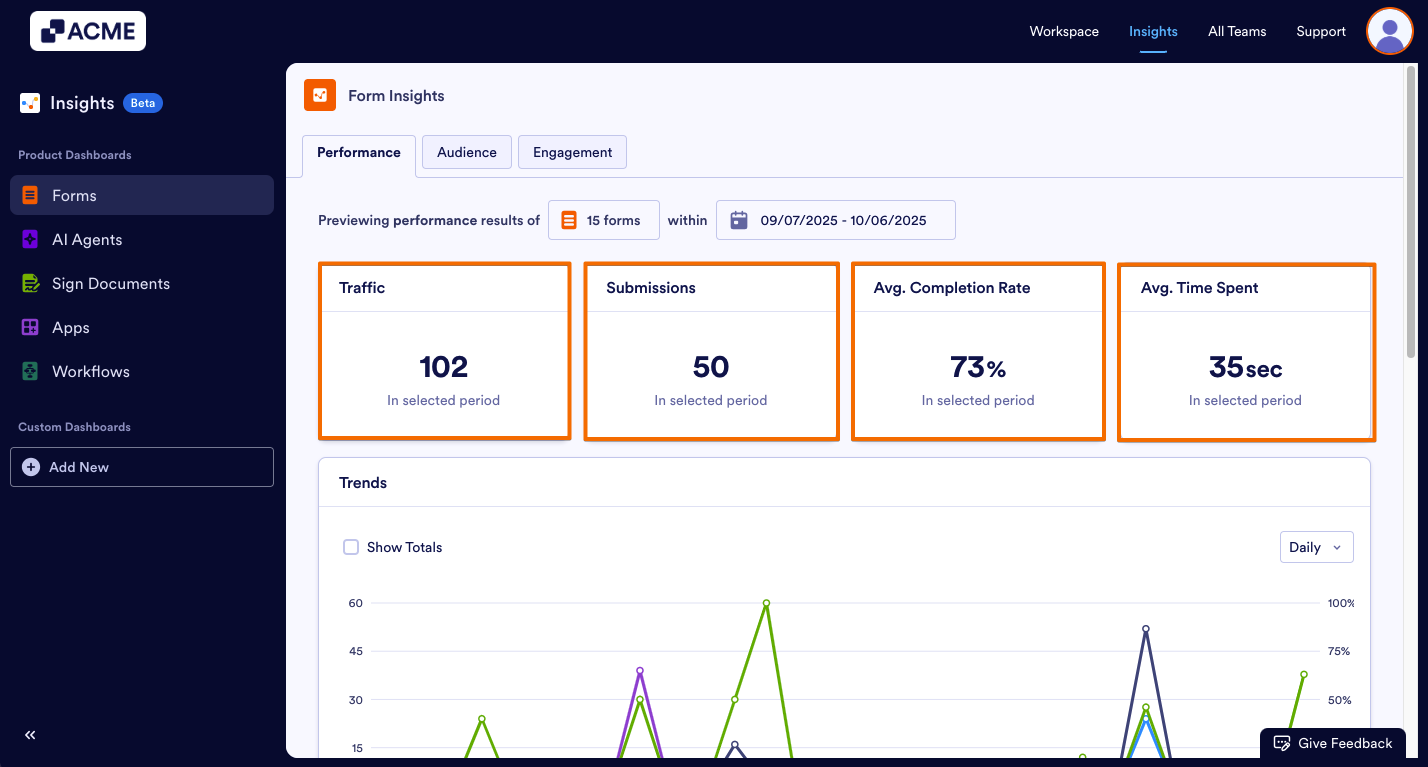How to View Form Performance Metrics in Insights? Image-4