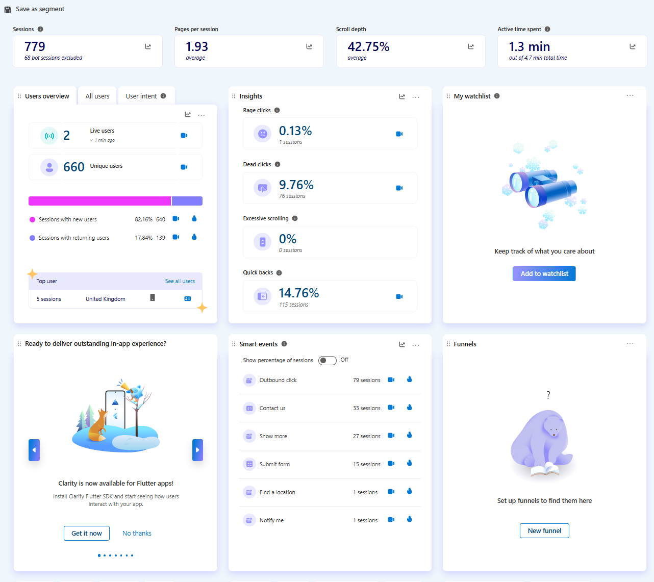 Microsoft Clarity Dashboard