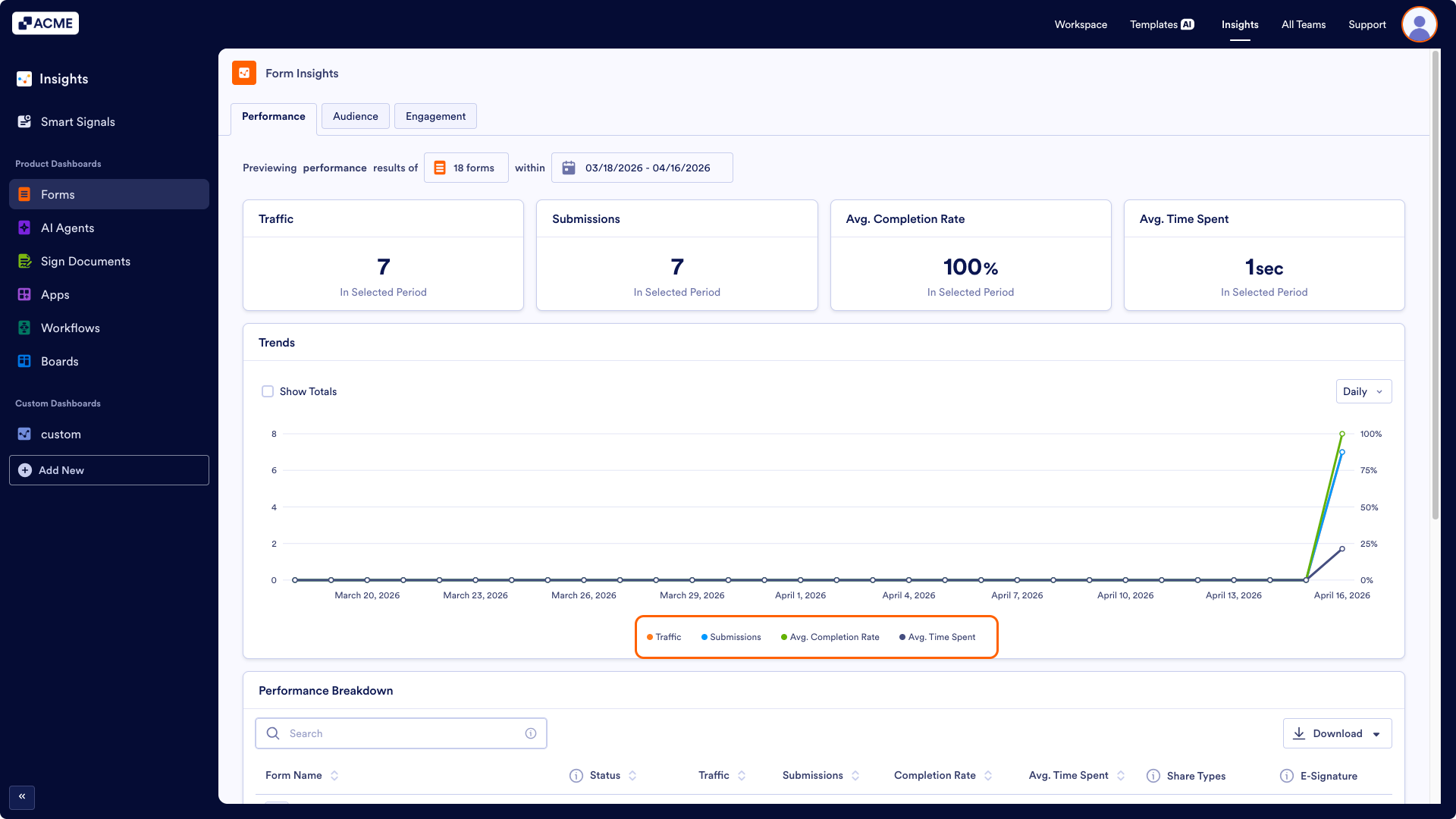 How to View Form Performance Metrics in Insights? Image-6