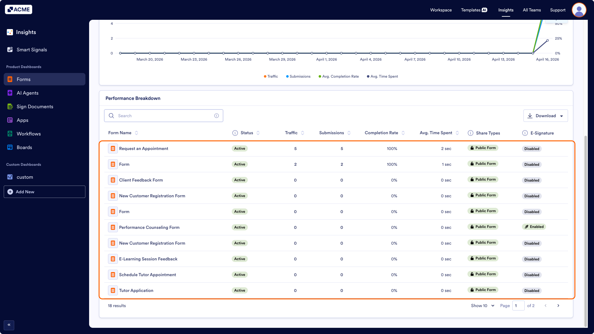 How to View Form Performance Metrics in Insights? Image-8