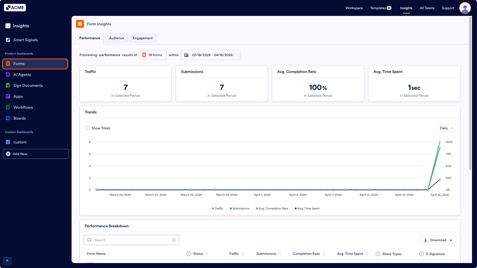 How to View Form Performance Metrics in Insights? Image-2