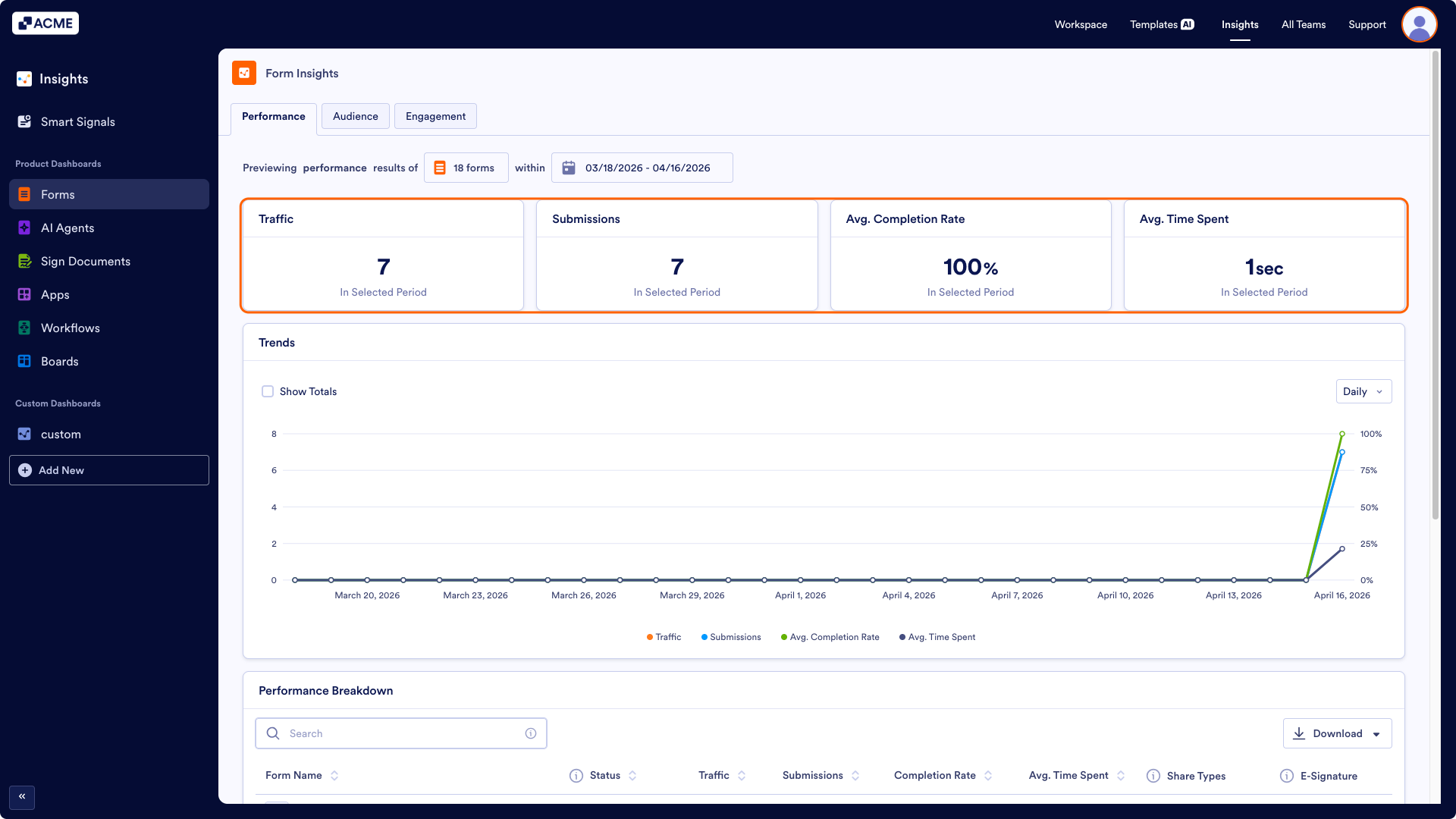 How to View Form Performance Metrics in Insights? Image-4