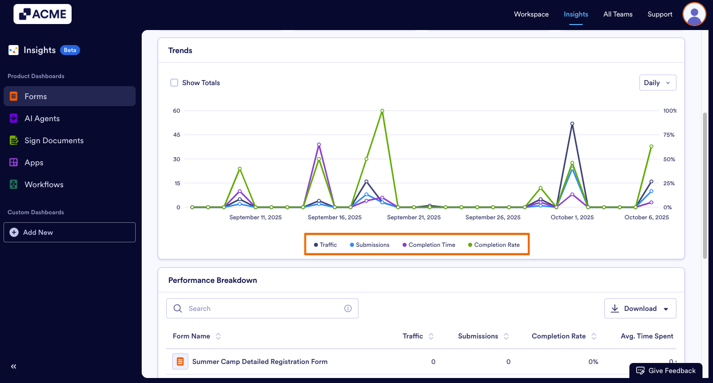 How to View Form Performance Metrics in Insights? Image-6