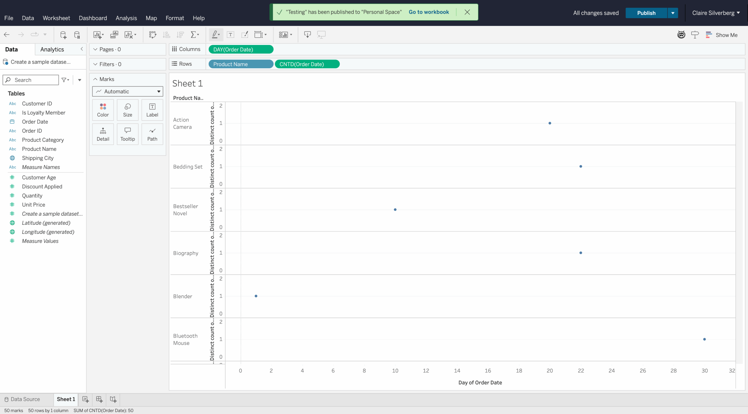 Tableau Data Visualization Charts