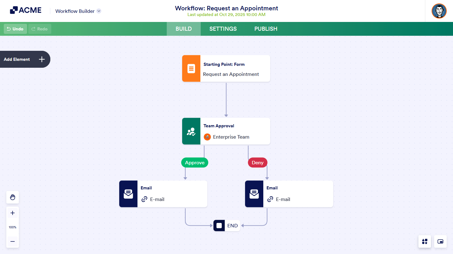 Connected Workflow Elements