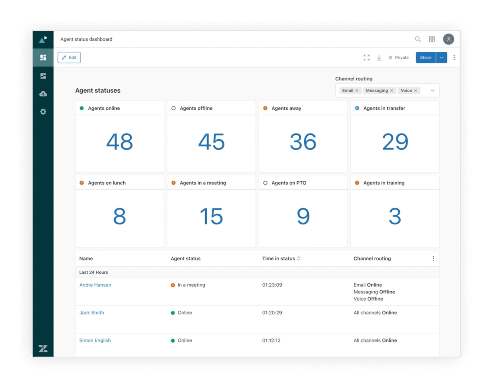Zendesk Agent Status Dashboard