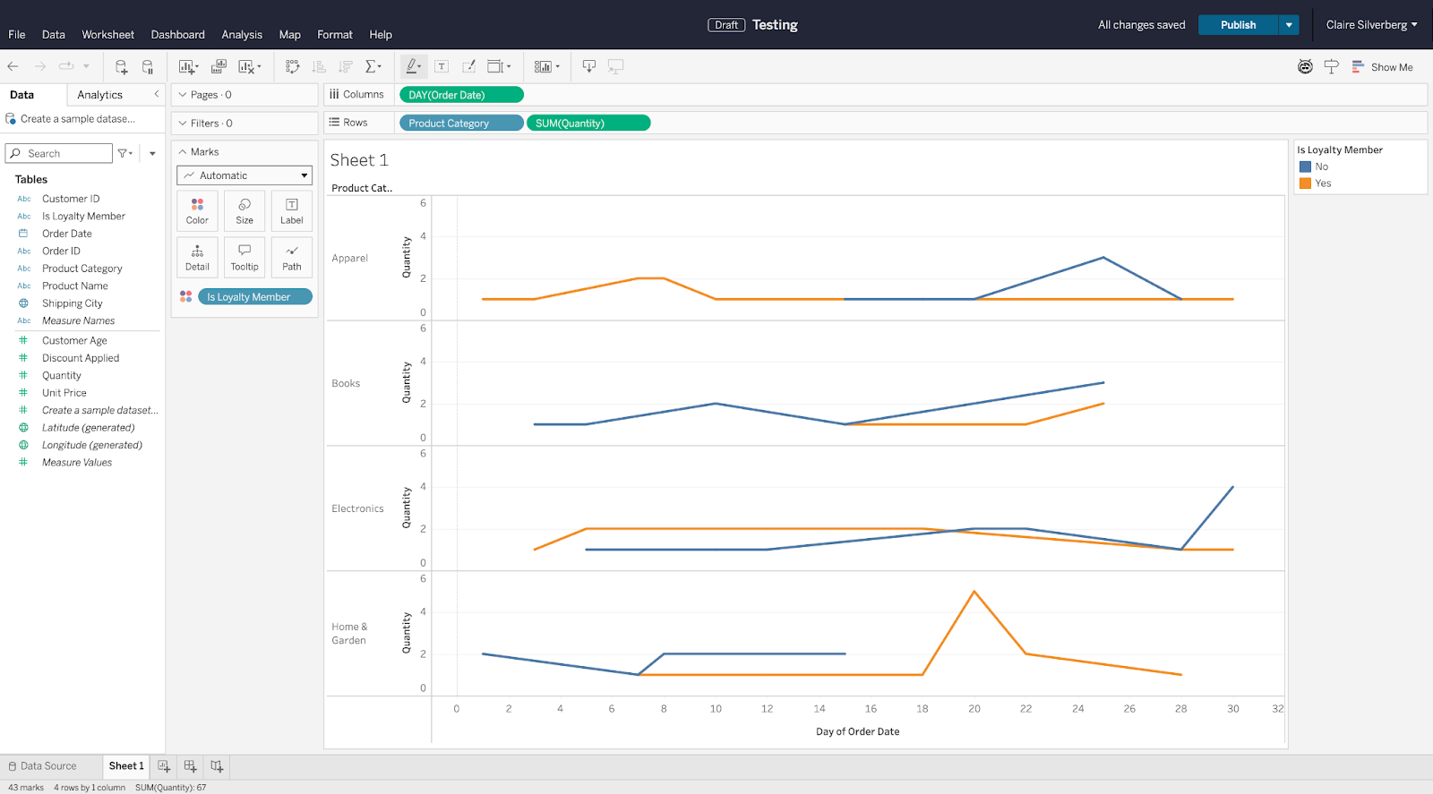 Tableau Data Dashboard