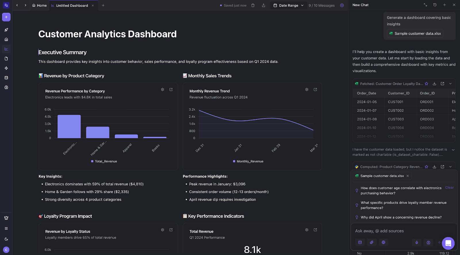 Datapad Customer Analytics Dashboard