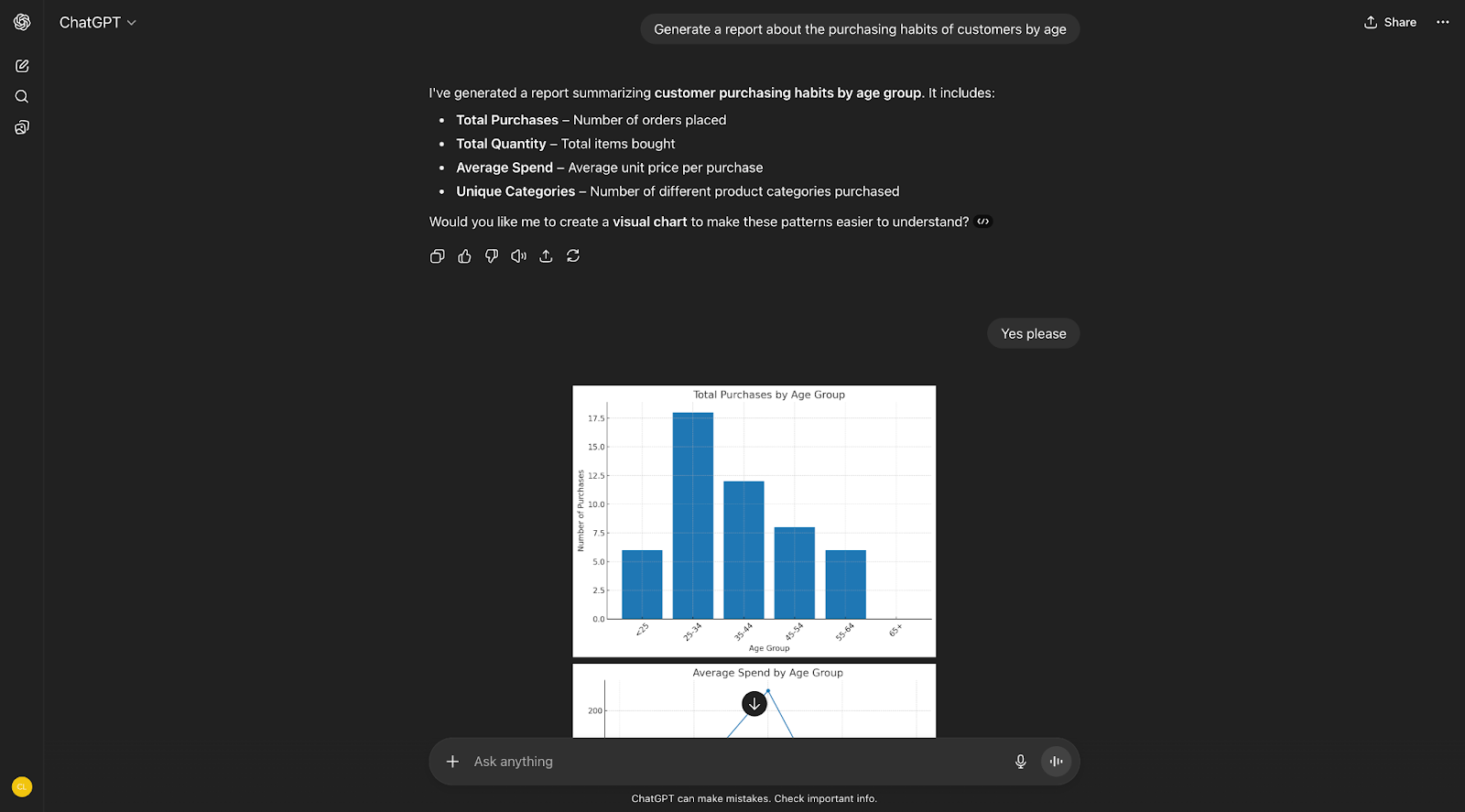 ChatGPT AI Generated Visual Data Chart