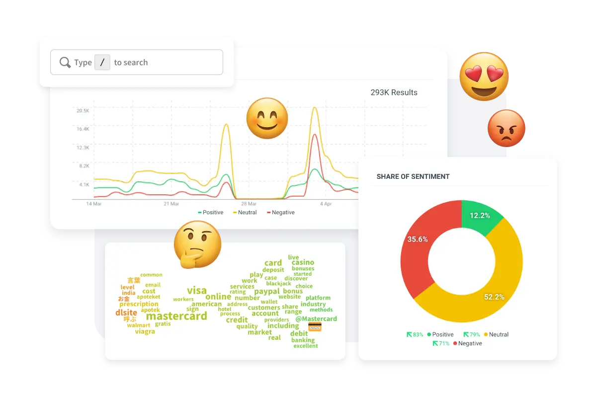 Hootsuite AI Assisted Performance Monitoring Dashboards