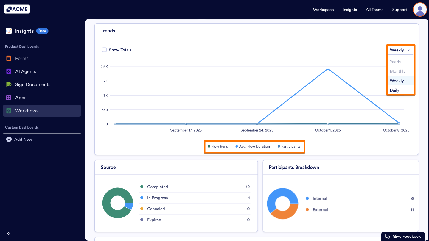 How to View Workflow Metrics in Insights? Image-4