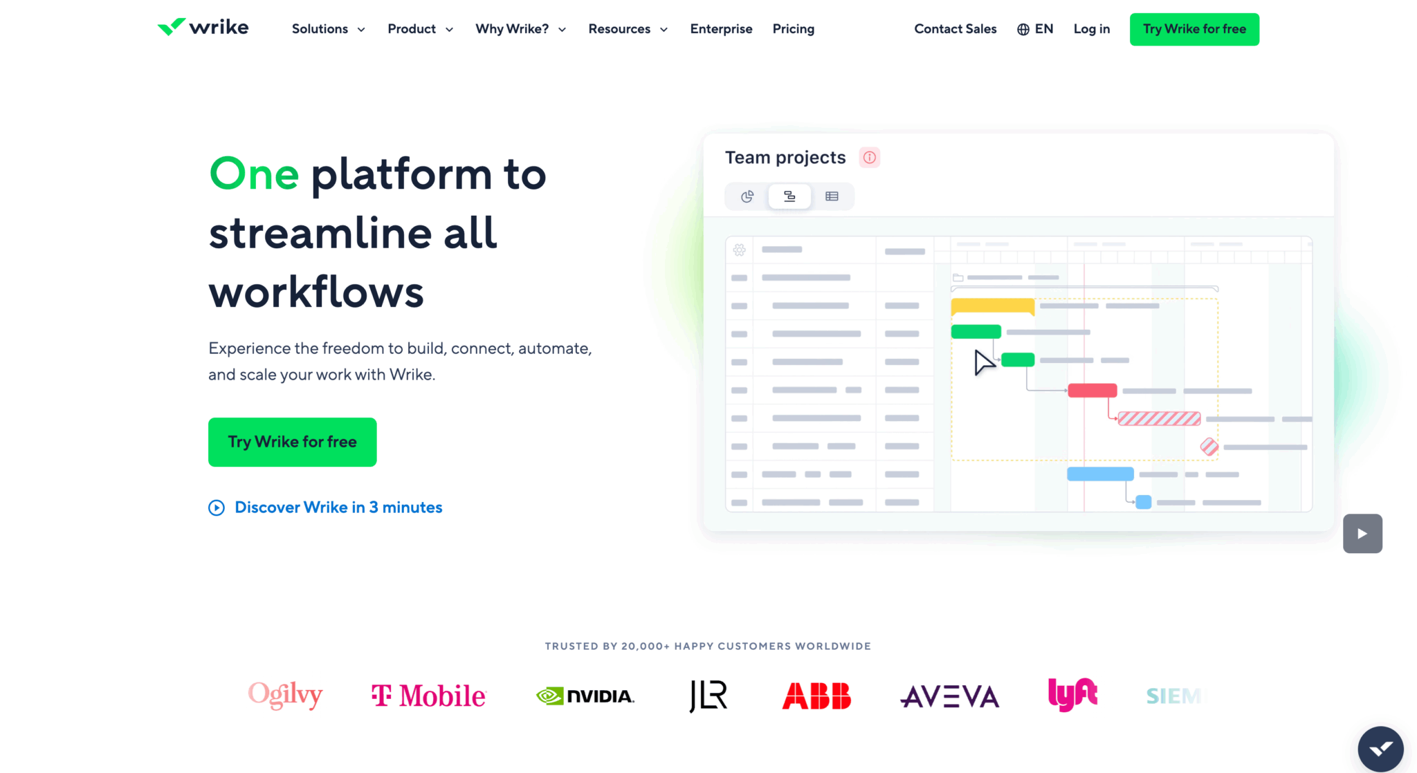 10 best healthcare project management software solutions in 2026 ...