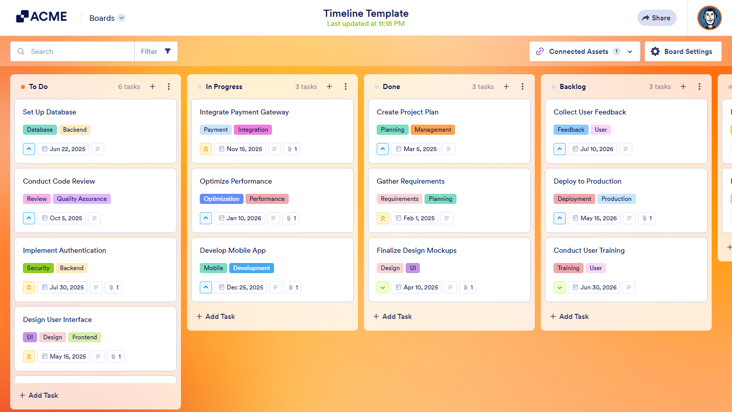 Boards Template created