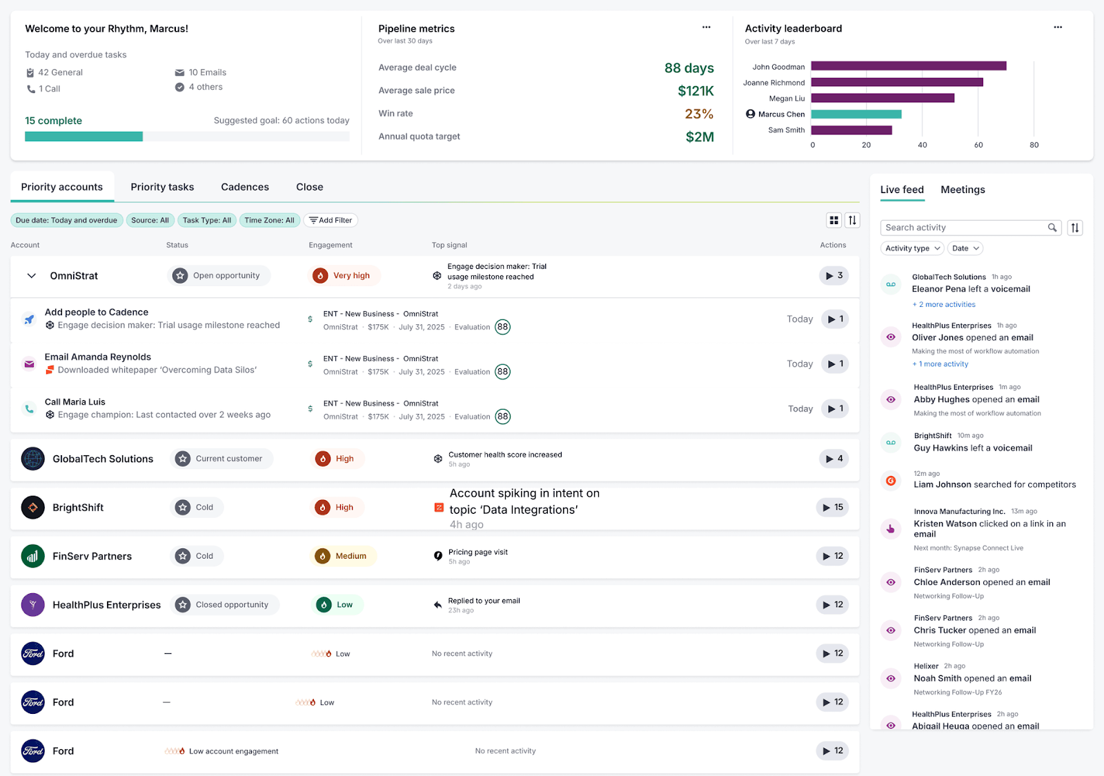 Screenshot of Salesloft's workspace that shows priority accounts